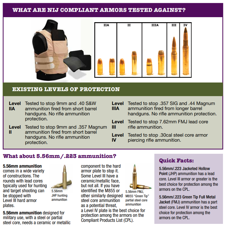 Ballistic Plate, NIJ Level IV Stand Alone (SA)