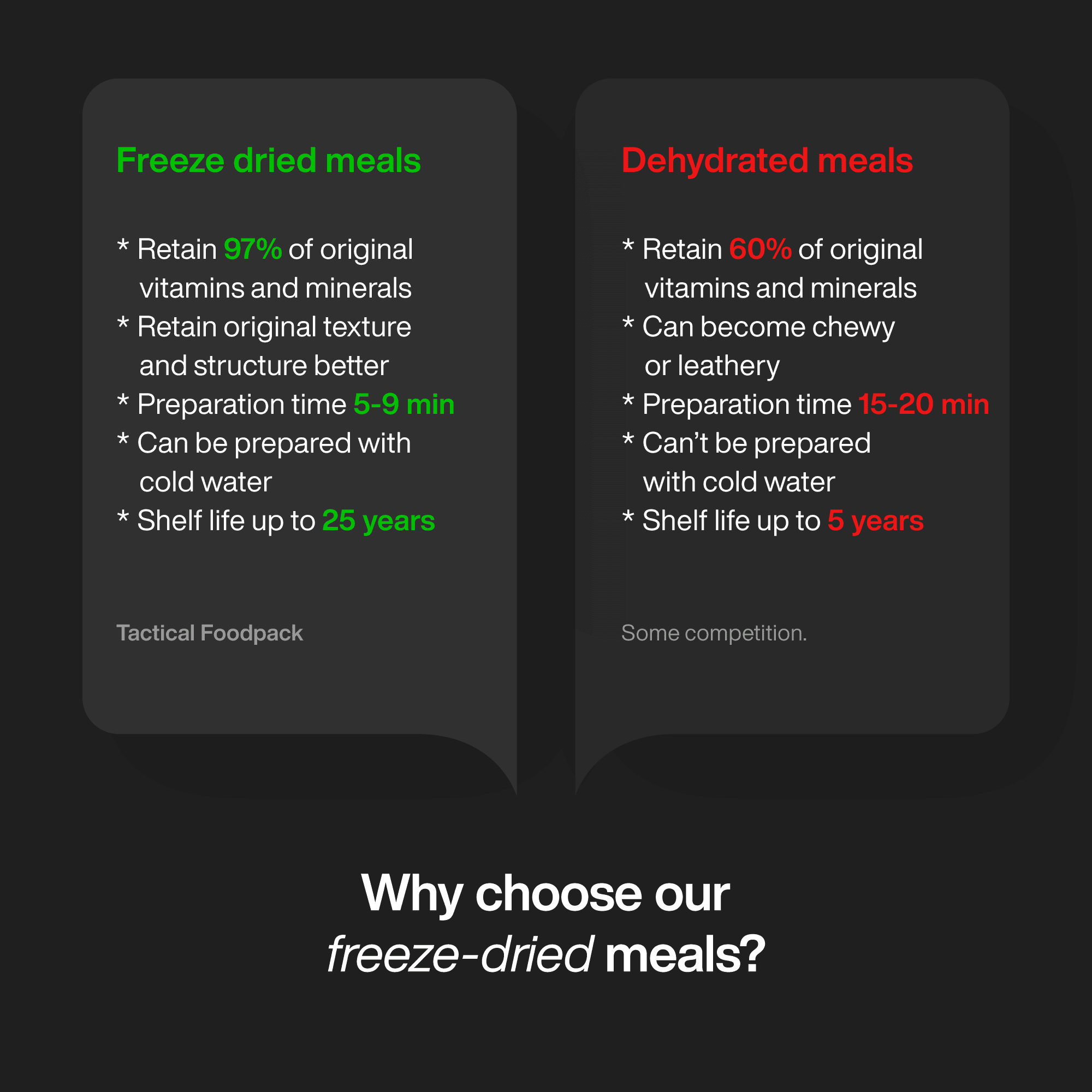 Tactical Foodpack freeze-dried food comparison