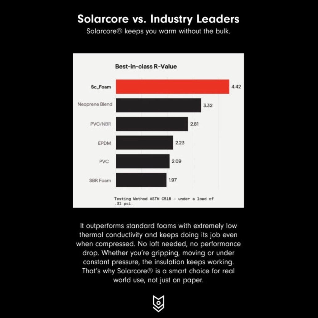 MoG FrostTac ECW Mitten Tactical Winter Gloves features