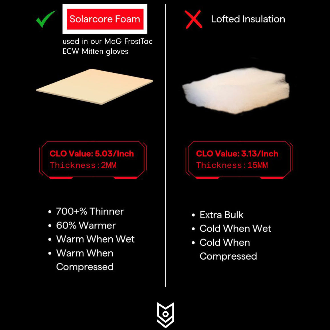 MoG FrostTac ECW Mitten Tactical Winter Gloves foam